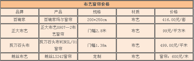 布艺窗帘价格