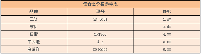 鋁合金合頁價格