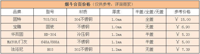 煙斗合頁(yè)價(jià)格