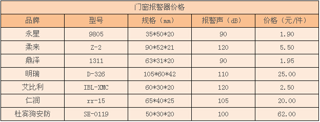 門窗報警器價格