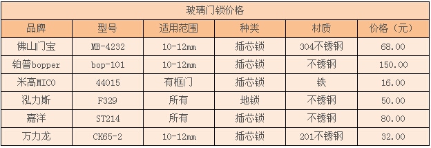 四角合頁價(jià)格