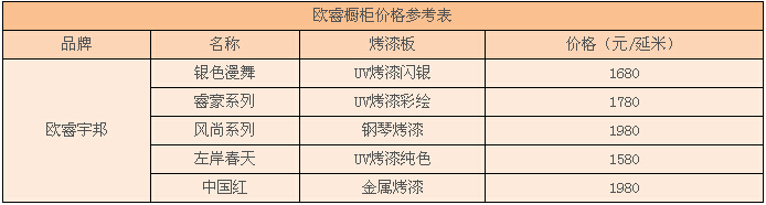 欧睿橱柜价格