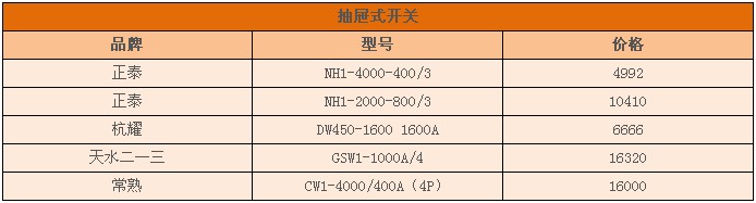 抽屜式開關(guān)價(jià)格