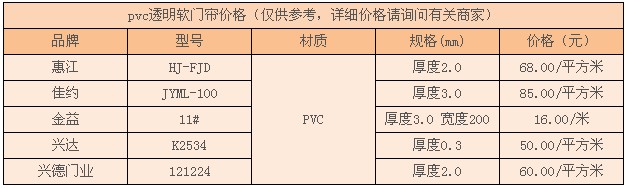 pvc門簾價(jià)格