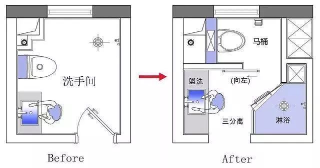 那么卫生间离的设计需要注意哪些呢